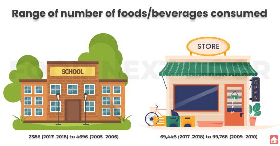 Analytic-Collection-and-Demographics--Dietary-quality